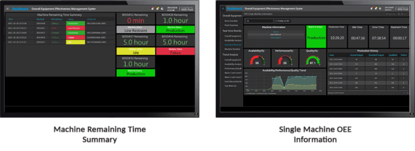 Overall Equipment Effectiveness Solution – Bioenergy Projects Sdn Bhd